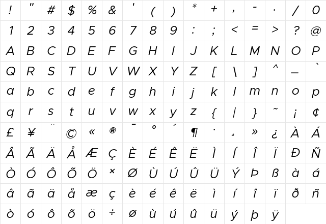 Metropolis Regular Italic Character Map