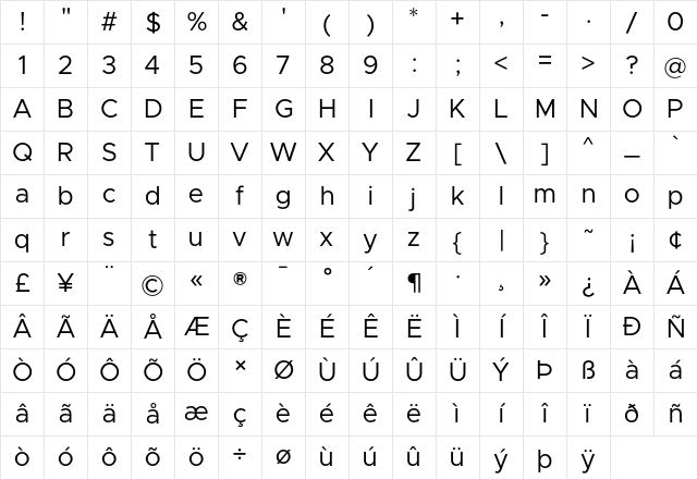Metropolis Regular Character Map