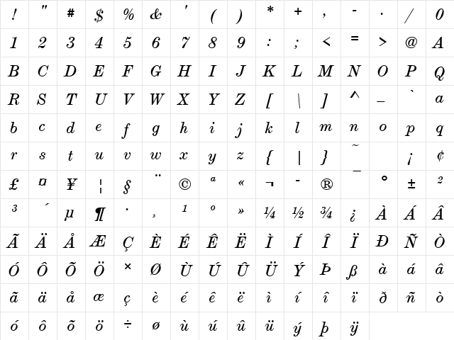 Modern Becker Extd Italic Character Map