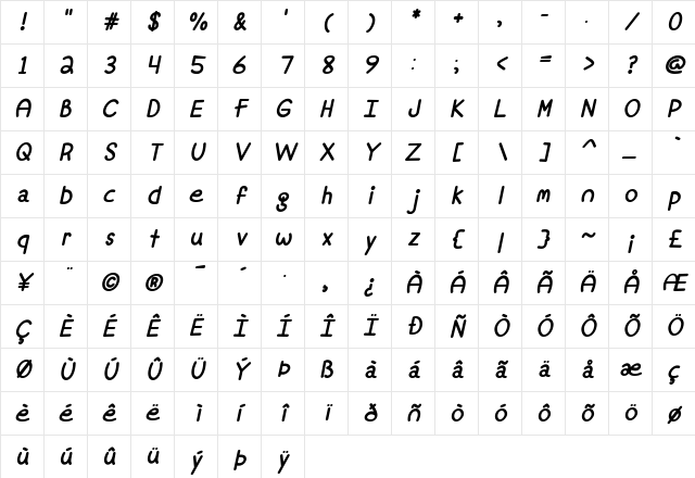 Mf Fine Again Italic Character Map Mf Fine Again Italic Character Map