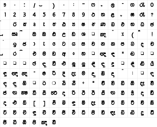 Mi-Aradhana Plain Character Map Mi-Aradhana Plain Character Map