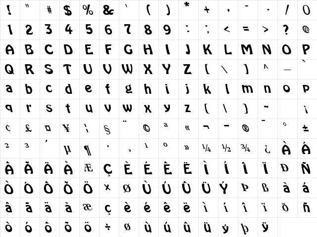 Micro Regular Character Map
