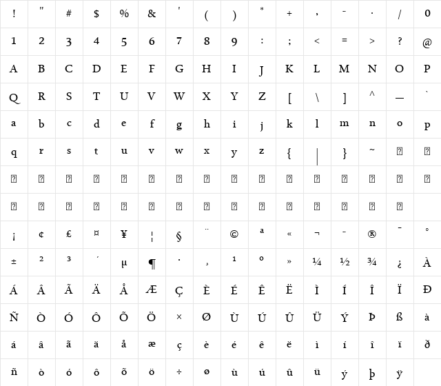 Microsoft Uighur Regular Character Map