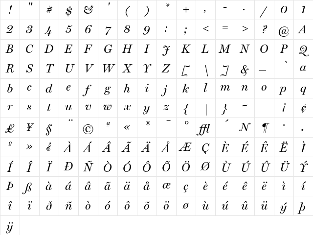Miller Regular Character Map