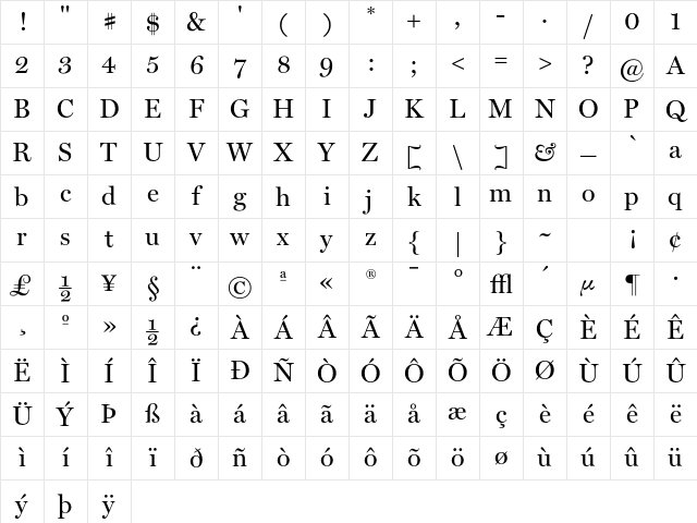 Miller Regular Character Map Miller Regular Character Map