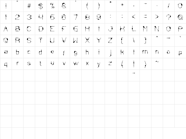 Mineral Oil resources Regular Character Map