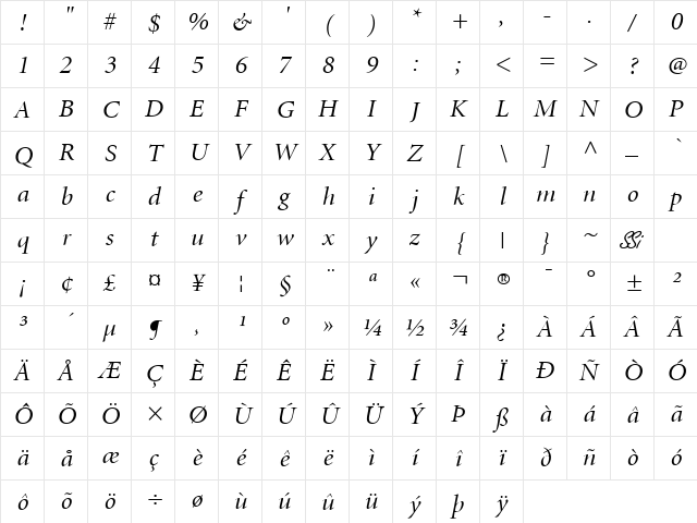 Atlantix Display SSi Display Italic Character Map