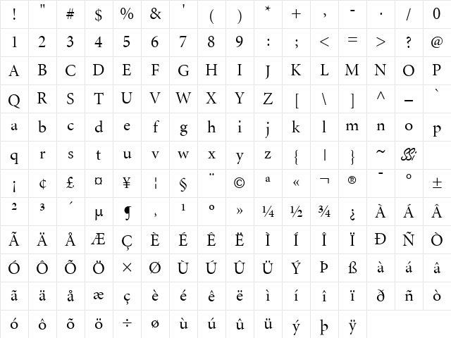Atlantix Display SSi Display Regular Character Map
