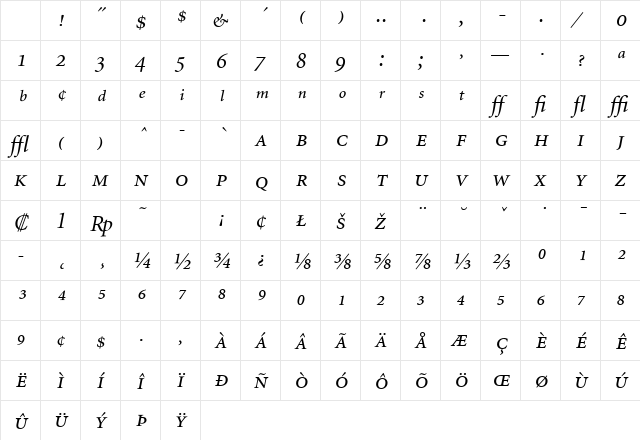 Atlantix Pro SSi Italic Character Map
