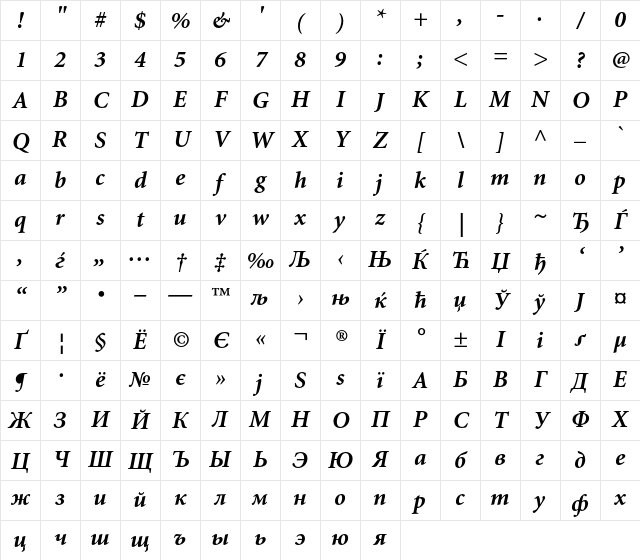 Minion Cyrillic Bold Italic Character Map