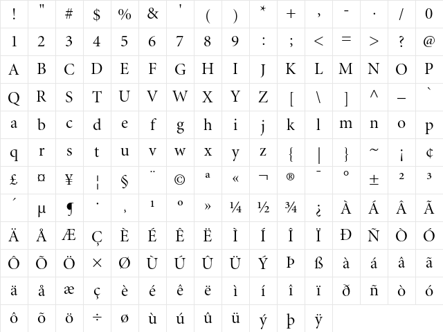 Minion Regular Display Character Map
