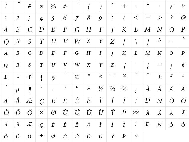 Minion Italic Small Caps & Oldstyle Figures Character Map Minion Italic Small Caps & Oldstyle Figures Character Map