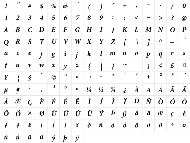 Minion Pro Bold Italic Character Map