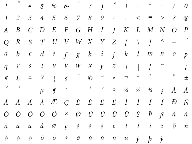 Minion Pro Italic Subhead Character Map Minion Pro Italic Subhead Character Map