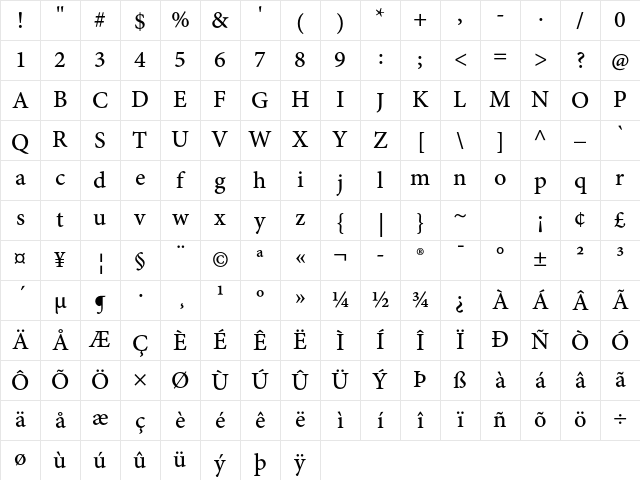 Minion Pro Medium Caption Character Map