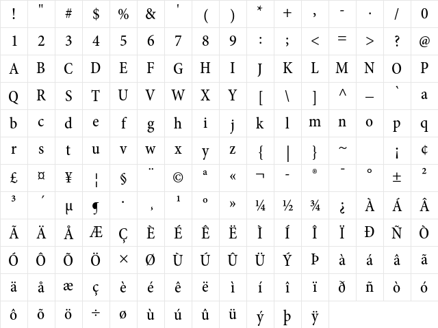 Minion Pro Medium Cond Character Map