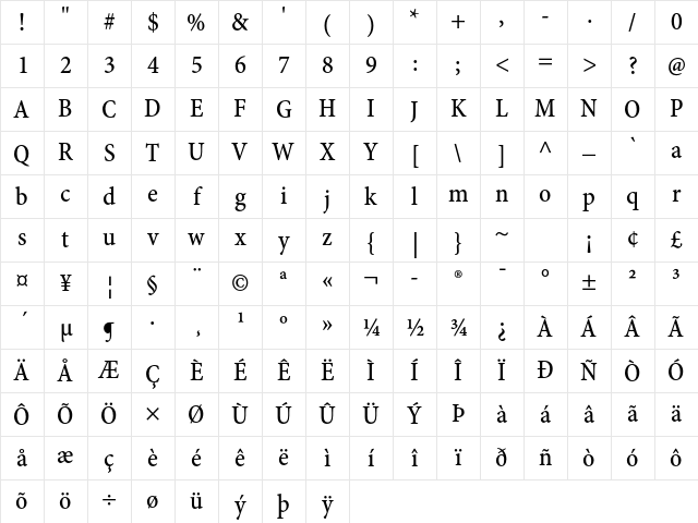 Minion Pro Medium Cond Caption Character Map