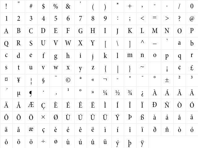 Minion Pro Medium Cond Subhead Character Map