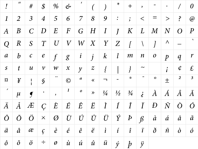Minion Pro Medium Italic Character Map Minion Pro Medium Italic Character Map