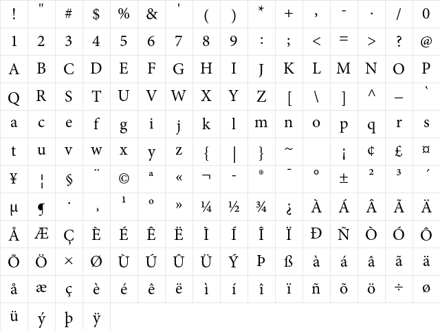 Minion Pro Regular Character Map