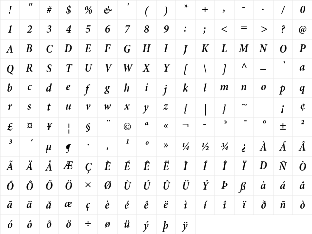 Minion Pro Semibold Cond Italic Character Map