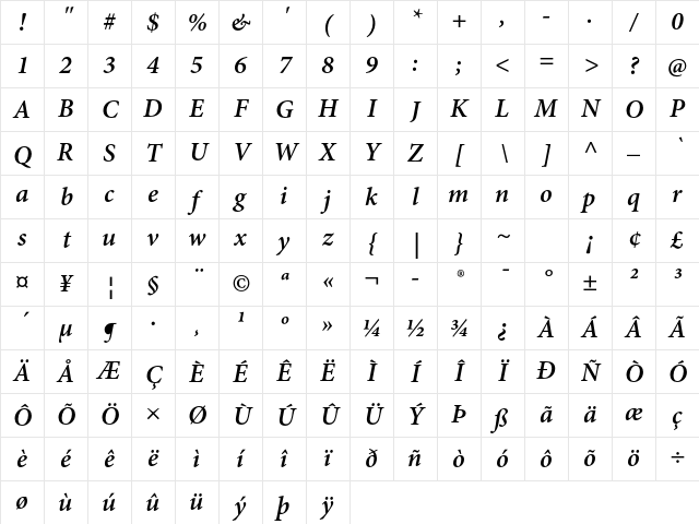 Minion Pro SmBd Italic Character Map