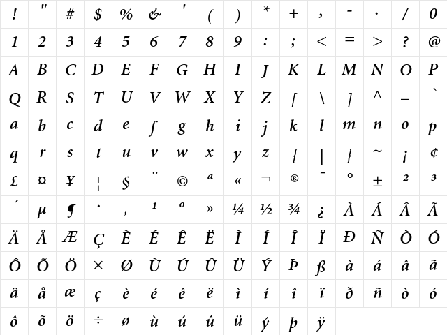 Minion Semibold Italic Character Map Minion Semibold Italic Character Map