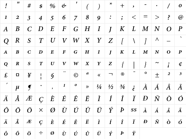 Minion Semibold Italic Small Caps &amp; Oldstyle Figures Character Map