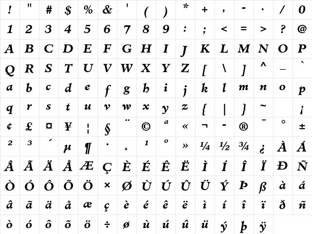 Minister Std Bold Italic Character Map