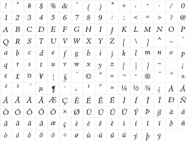 Minister Std Light Italic Character Map