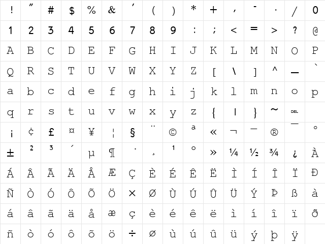 Miriam Fixed Regular Character Map