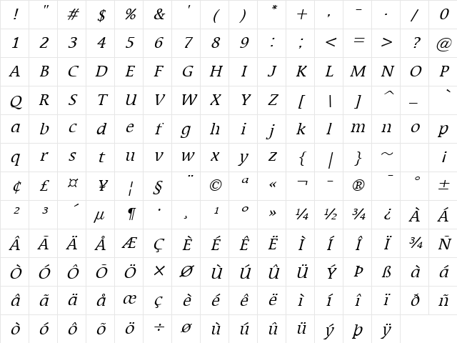 Mirror Italic Character Map
