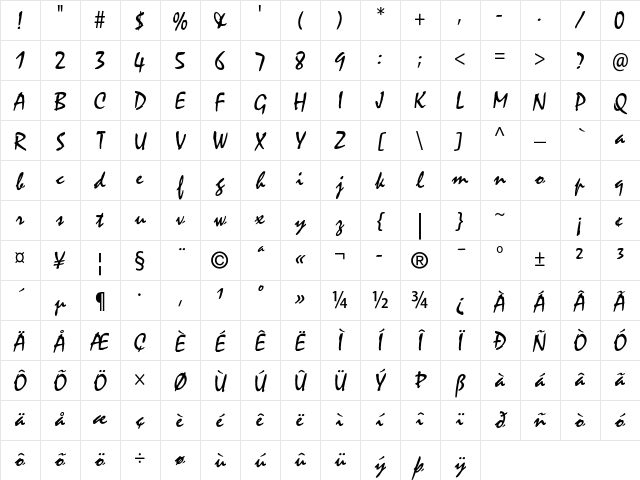 Mistral Std Roman Character Map