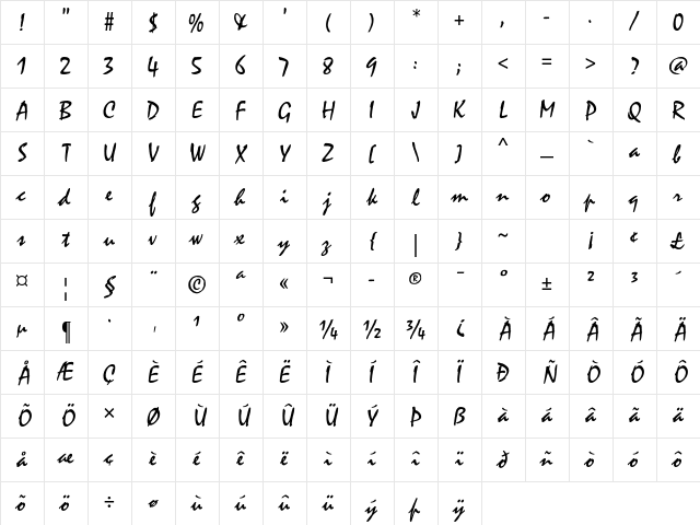Mistral Std Regular Character Map