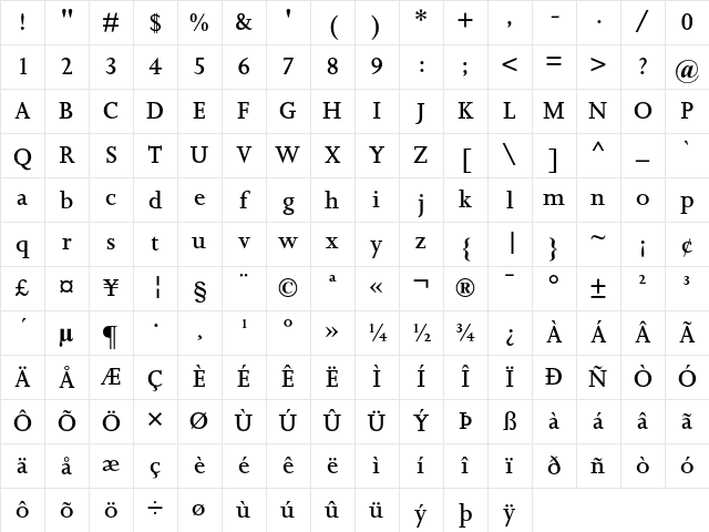 Joanna Semi Bold Character Map Joanna Semi Bold Character Map