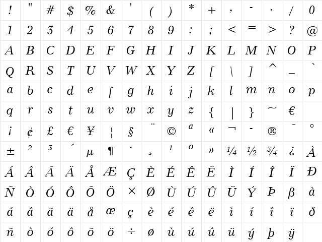 Modern880 BT Italic Character Map