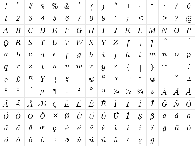 Modern880 BT Italic Character Map