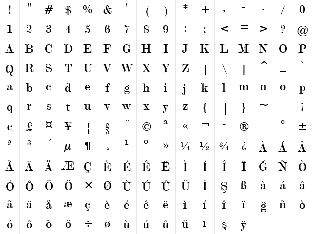 Modern20 BT Roman Character Map
