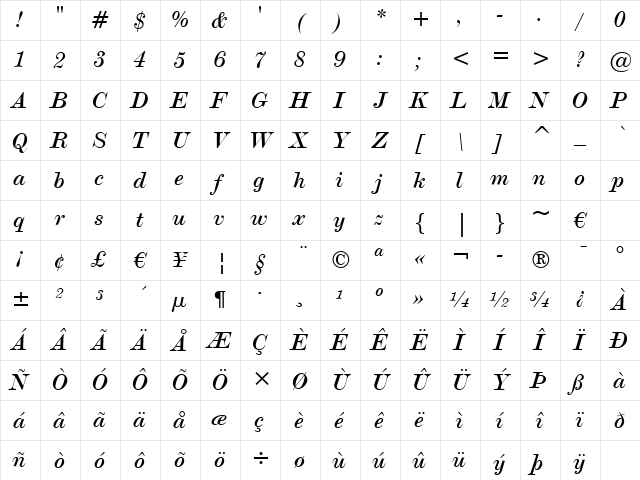 Modern20 BT Italic Character Map