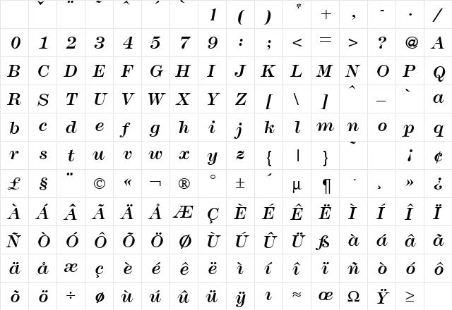 Modern438 RegularItalic Character Map
