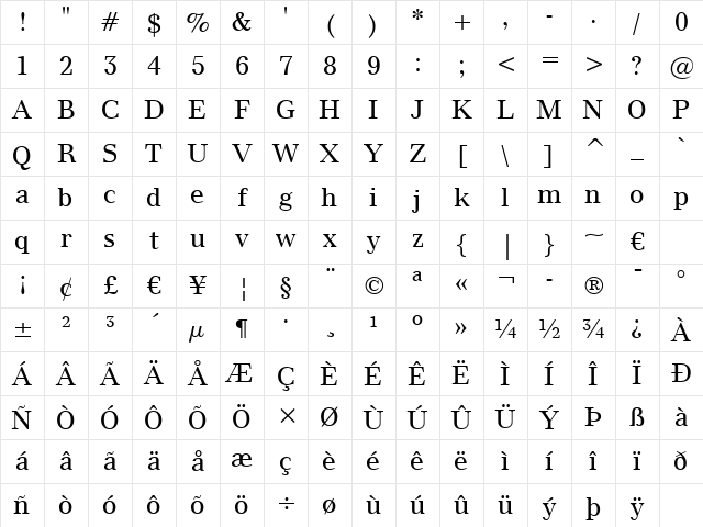 Modern880 BT Roman Character Map