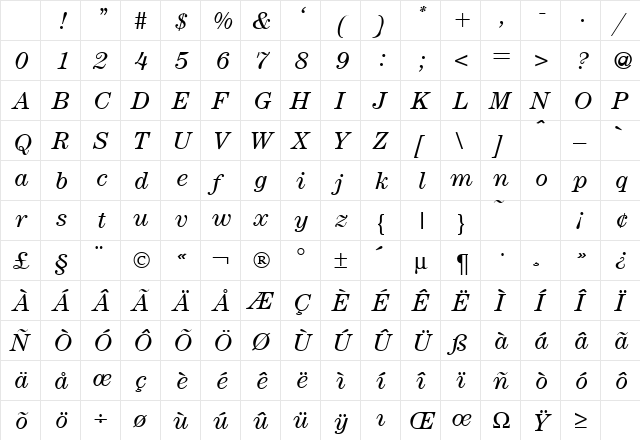 ModernCentury RegularItalic Character Map ModernCentury RegularItalic Character Map