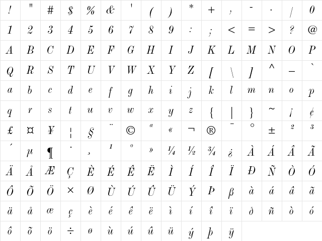 Monotype Modern Condensed Italic Character Map Monotype Modern Condensed Italic Character Map