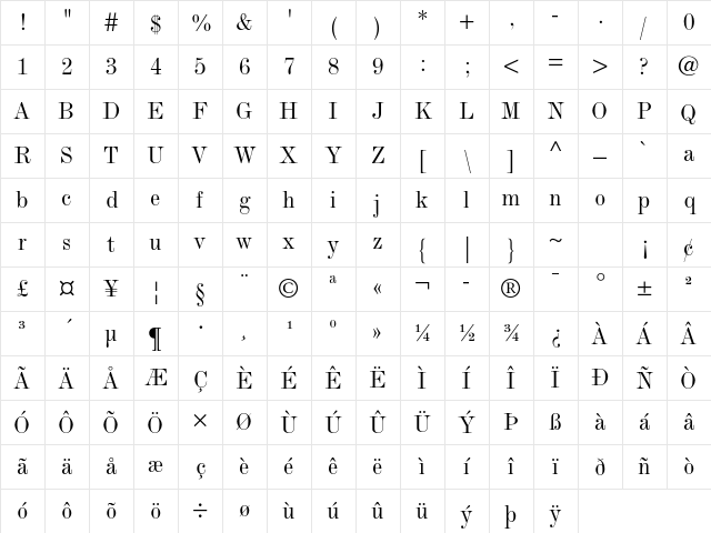 Monotype Modern Std Condensed Character Map