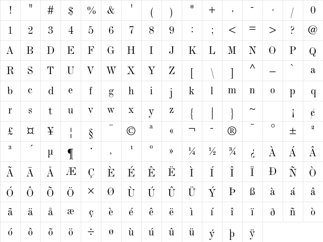 Monotype Modern Std Condensed Character Map