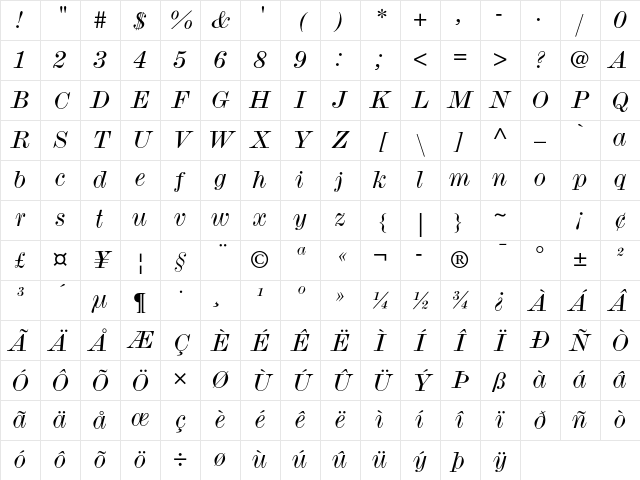 Monotype Modern Std Wide Italic Character Map