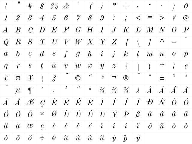 Monotype Modern Wide Italic Character Map
