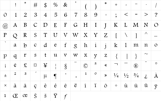 Mohammad ishbilia Regular Character Map