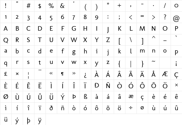 Molengo Regular Character Map Molengo Regular Character Map