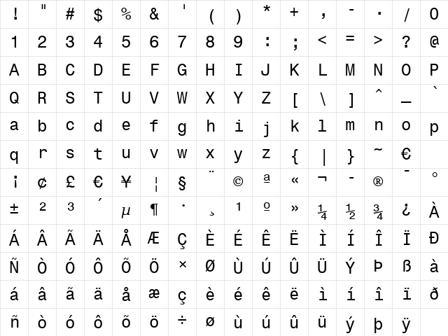 Monospac821 BT Roman Character Map